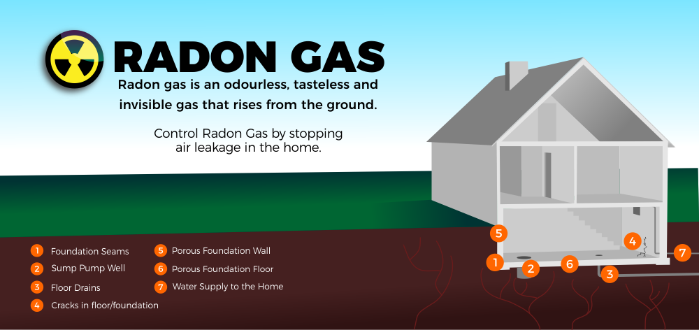 Radon Gas In The Home